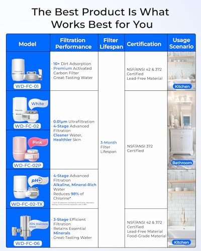 Image of Waterdrop FC-02 Faucet Water Filter for Skin Care, Bathroom Sink Filter, NSF Certified Faucet 0.01μm Ultra-Filtration Water Filter, Reduces Chlorine Lead-Free Material, 320 Gallons, White, 4 Filters