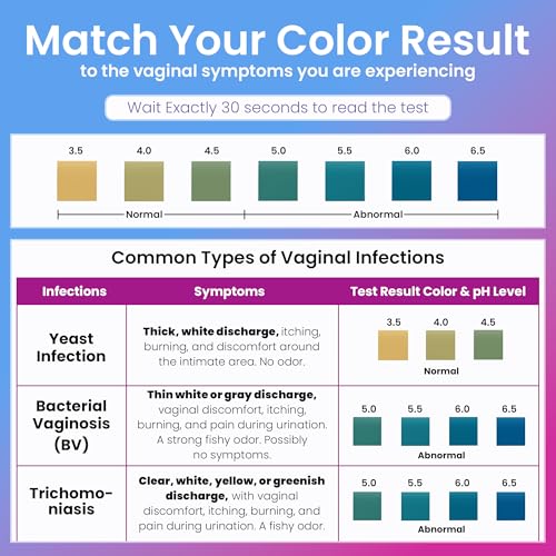 pelvana vaginal ph test strips for women  50 strips at-home bv and yeast infection test kit vaginal ph tester to differentiate between conditions