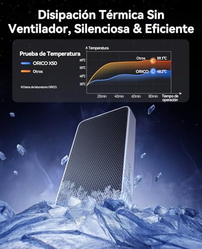 Carcasa M.2 NVMe 80Gbps Disco Externo Thunderbolt 5 USB4 SSD 2280 X50 3