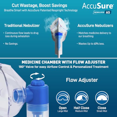 Image of AccuSure AS Compressor Nebulizer Machine for Kids & Adults | Effective Relief for Cold, Cough, Asthma & Other Respiratory Issues | Includes Adult Mask, Child Mask, Mouthpiece & Filters