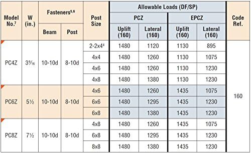 Miniatura 5 de Simpson Strong Tie EPC6Z 6X - Juego de 10 tapas de poste de calibre 16