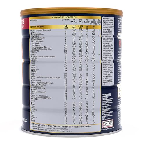 Proteínas, Imagen adicional