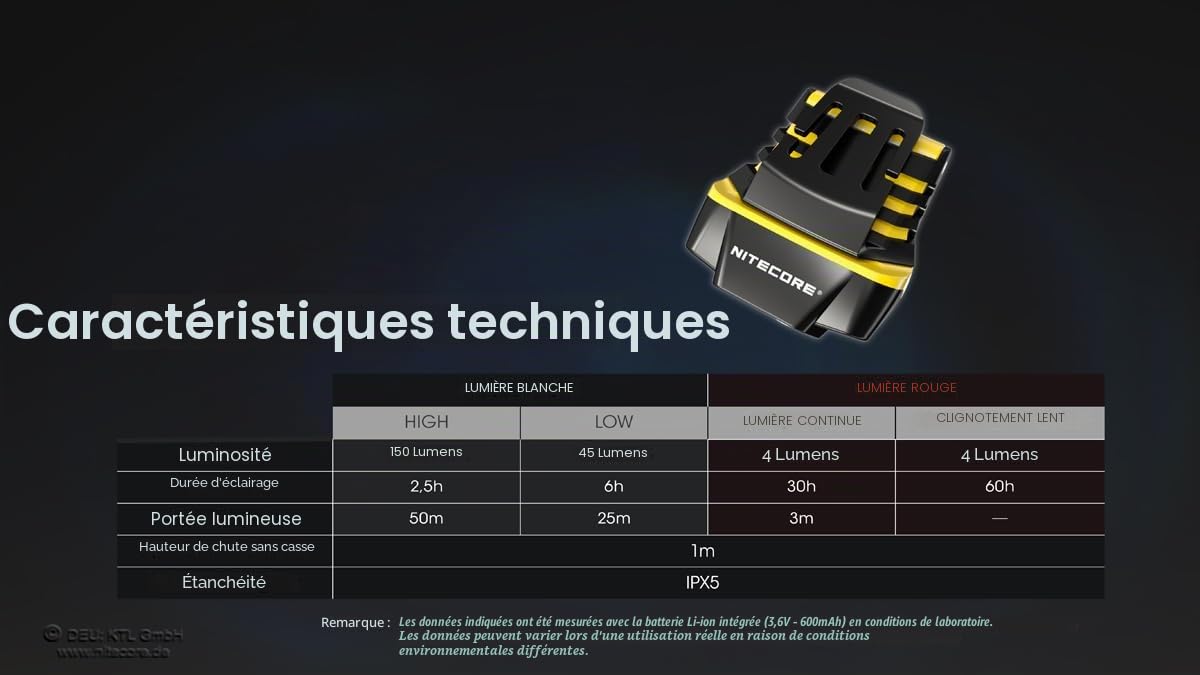 Nitecore NU11
