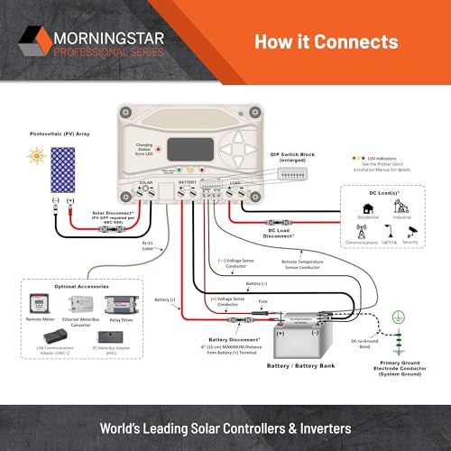 Image of Morningstar ProStar 40A MPPT Solar Charge Controller w / Built-in Meter | Built-in meter, 12V /24V voltage, LA /Lithium batteries, 98% efficiency, lighting control, MODBUS, self-diagnostics