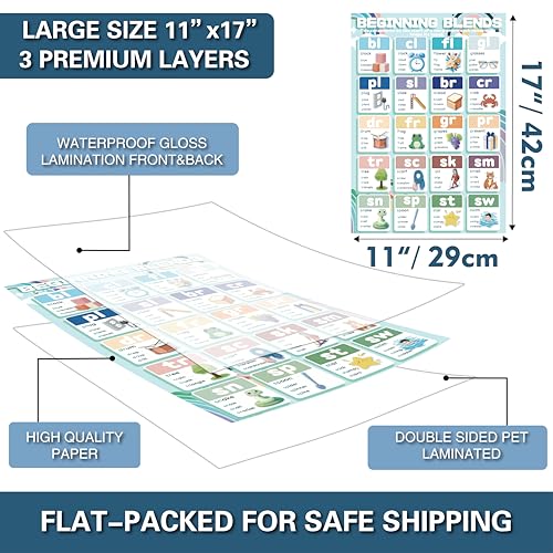 50% Off YIYDONG Phonics Posters Set for Classroom Learning