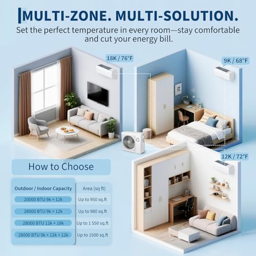 Image of Garvee 20K BTU Dual Zone Mini Split AC /Heating System, 20 SEER2 Ductless 2 Zone Wall Mounted Mini Split Air Conditioner, 9000 + 12000 BTU with Wifi, No Copper Tube Line Set Included-208-230V
