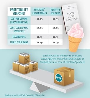 Frostline Vanilla Soft Serve Ice Cream Mix, Lactose & Gluten Free - Just Add Water, Dairy, or Dairy Free Alternative, Use with Blender, Countertop Ice Cream Maker, Soft Serve Machine - 6 lb Bag