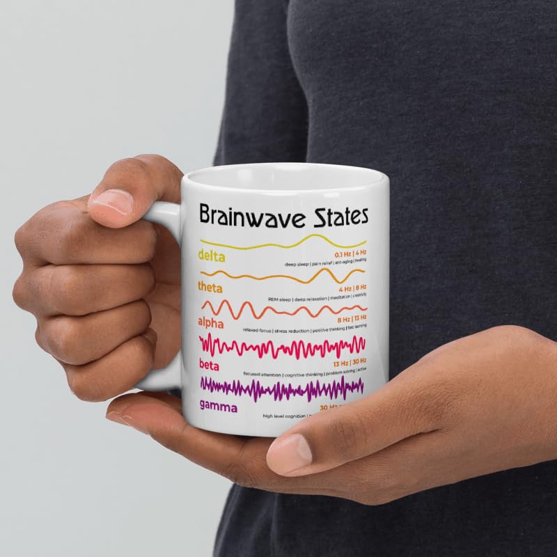 Coffee Mug 11oz Funny Brainwave states Neuroscience Delta Theta Alpha Beta Brainwaves Sleep and Relaxation Brainwaves Neurology Researchers Brainwave Researchers Neurophysiologists