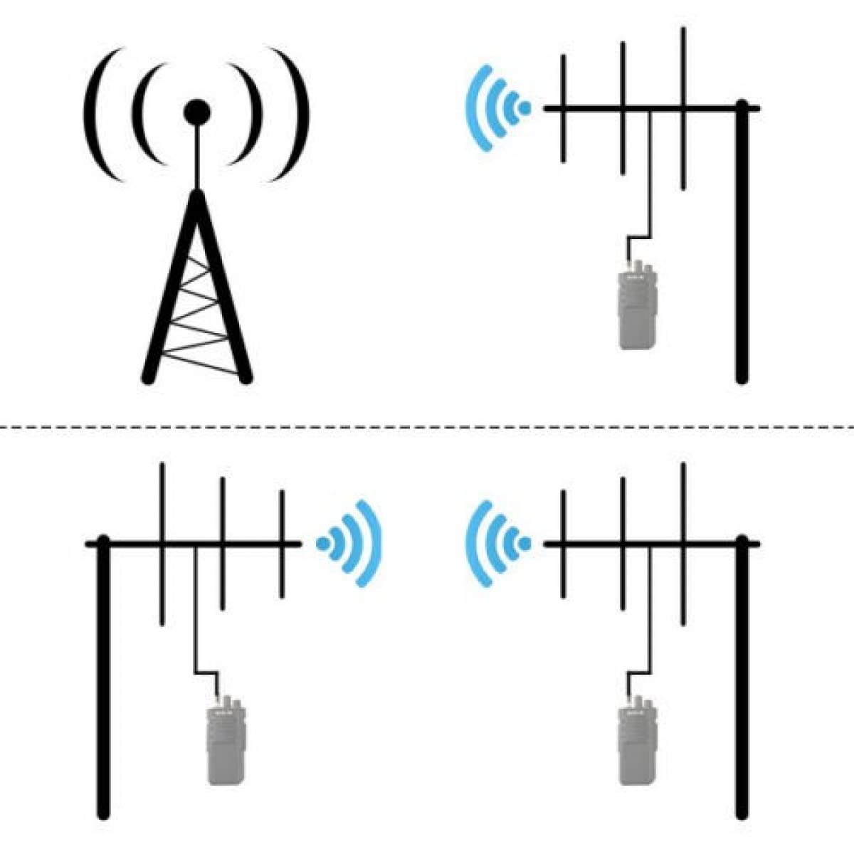 6dBi UHF 433MHz für YAGI Antenne für SMA Stecker Anschlusskabel RG58 Außenantenne