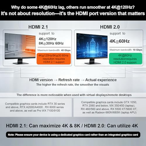 Emulador HDMI Dummy Plug 4K 120Hz para PCs sin pantalla miniatura 5