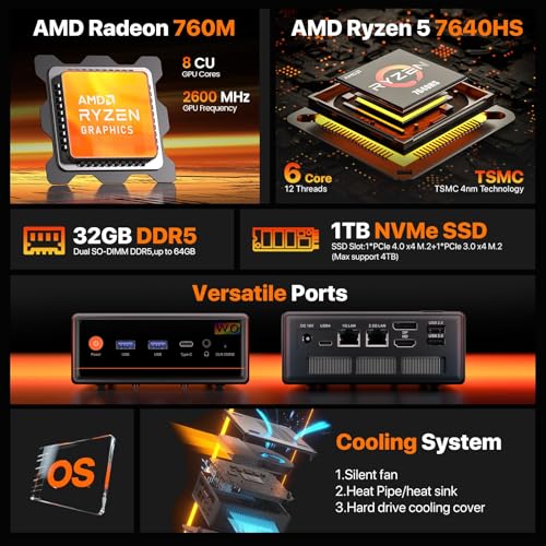 Image of PELADN Mini PC, Ryzen 7640HS (Upgraded 6600H /6800H 6C /12T, up to 5Ghz),32GB DDR5 /1TB NVMe SSD,Dual Lan,DP /HD /Dual Type-C,Desktop Computer,WiFi6 4K Quadruple-Display USB3.2 /BT5.2 for Home,Office,Gaming