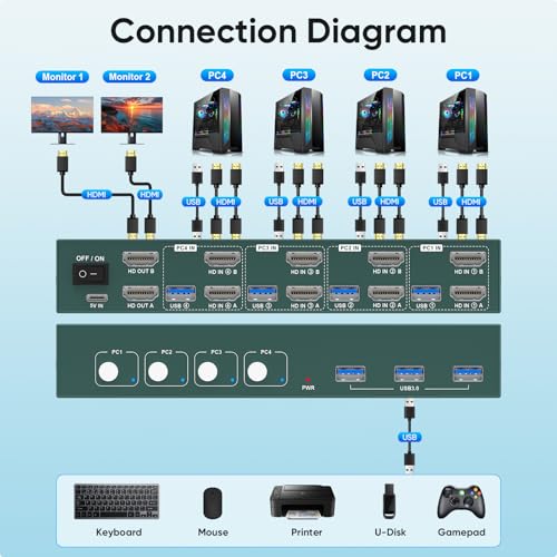Evatek EEVA-S7415H2-01 Hdmi Kvm Switch 4 Computers 2 Monitors 4K@60Hz,Kvm Switch Dual Monitor thumb #5