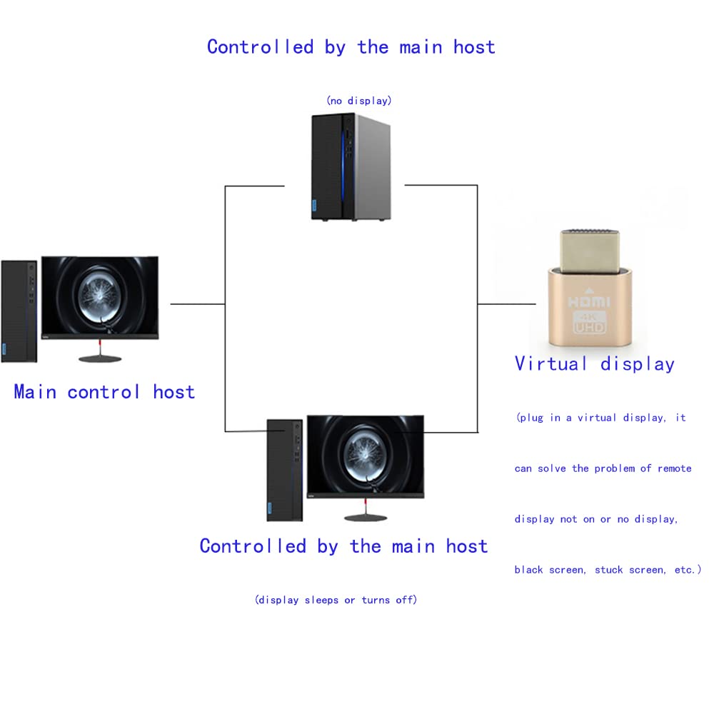 WLGQ Emulatore di display virtuale ad alta risoluzione HDMI 4K headless