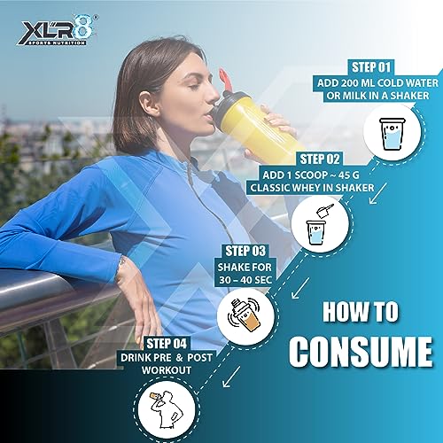 Image of XLR8 Classic Whey Protein Powder, 24 g Protein, 5.5 BCAA, No Maltodextrin (907 g (Pack of 1), Double Chocolate)