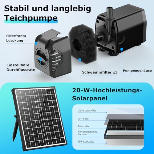 POPOSOAP Filtre de bassin solaire 20 W avec pompe de fontaine, kit complet de filtration de bassin et fontaine solaire pour petits étangs de jardin, aquariums et jeux d'eau – vue 2