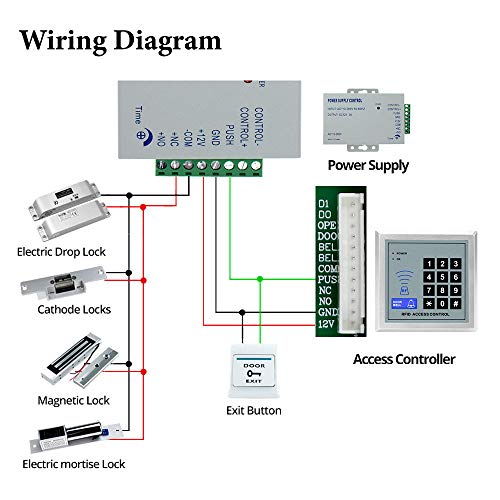 NN99 Access Control System Kit Door Entry 125KHz
