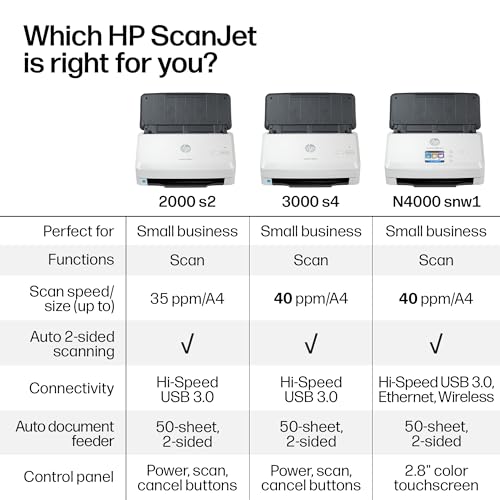 HP Scanjet Pro 2000 S2 Scanner de documents à alimentation feuille (6FW06A) noir - 7