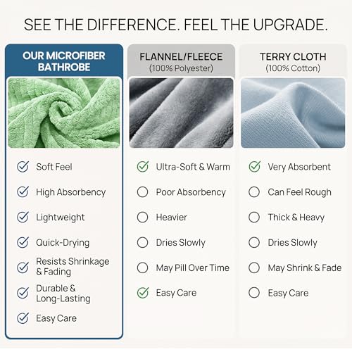 Image of PJGGZ Men's Bathrobes with Hood, Soft Long Towel Robe for Men - Super Absorbent Quick Dry yet Warm