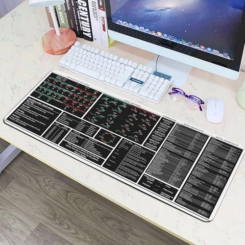 Chart Patterns Mouse Pad White Stock Market Candlestick Patterns, Stock Market Day Trader Mouse Mat,Crypto Gift,Investor Gift, Large Gaming Pad for Mouse and Keyboard Desk mat KMH - Image 4