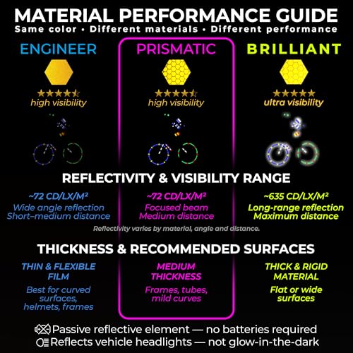 Image of LOOM Reflective Stickers for Helmet | 6pcs Prism Yellow | Similar to 3M Reflective Tape | Bike Reflectors for Night Riding, Mailbox reflectors | Waterproof hi vis Decals for Car, Trailer
