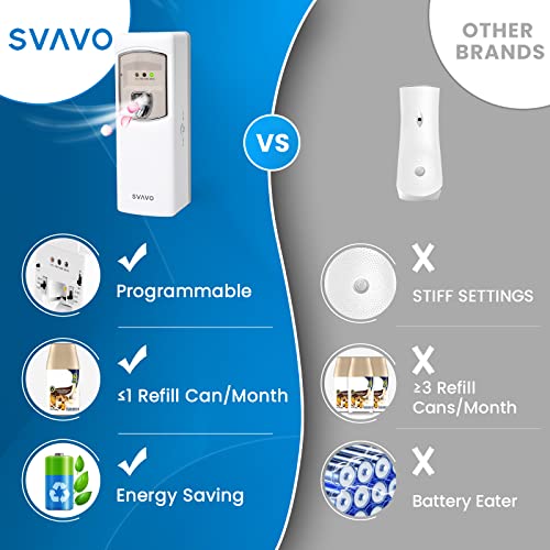 Svavo V-880-W Automatic Air Freshener Dispenser - Programmable Fragrance Dispenser For Indoor-Bedroom, Hotel, Office, Commercial Place thumb #4