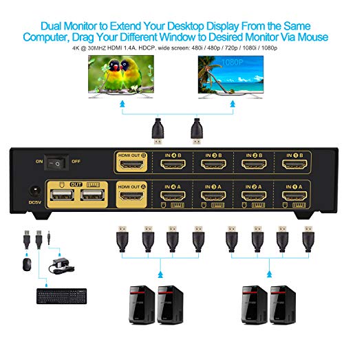 Depzol KVM-switch (HDMI) met 2 poorten en 2 USB 2.0-hubs voor 2 monitoren/computers; incl. set kabels; 922HUA-2 - Image 3