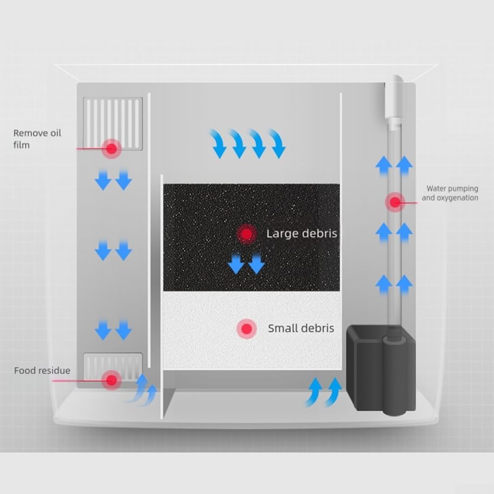 Kit de iniciación de acuario para peces betta pequeños con pecera ecológica de escritorio con luz LED y sistema de filtración multicapa para limpieza y medio ambiente (blanco)