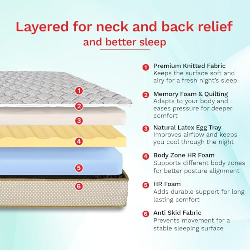 Image of Kurlon Orthopedic Plus Natural Latex 6 Inch Mattress | King Bed Mattress | Back Support & Spine Alignment | Acuprofile Tech | Medium Firm | Enhanced Sleeping Comfort | 72x72x6 | 10 Yrs Warranty