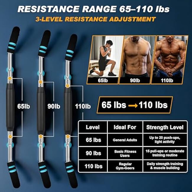 Twister Arm Exerciser Bar ¨C Heavy Duty Adjustable Resistance (60-110 lbs) for Chest, Arms & Shoulders ¨C Portable Home Fitness Equipment for Strength Training Anywhere