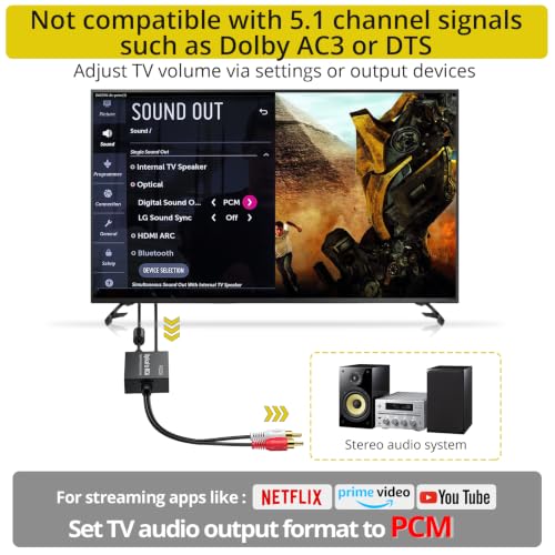 Image of PROZOR 192KHz Digital to Analog Audio Converter 7ft /2.1m Cable Optical to RCA Adapter Built-in Audio Amplifier Chip DAC Digital Audio Converter SPDIF Toslink to RCA for HDTV Amp Blu-Ray DVD PS3 PS4