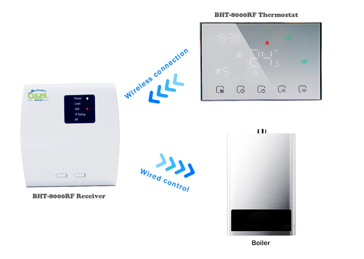 RF Smart WiFi Thermostat sans Fil pour Le Chauffage Individuel de la chaudière à gaz/Eau Fonctionne avec Alexa Google Home Dry Contact, Batterie 3A 2AA