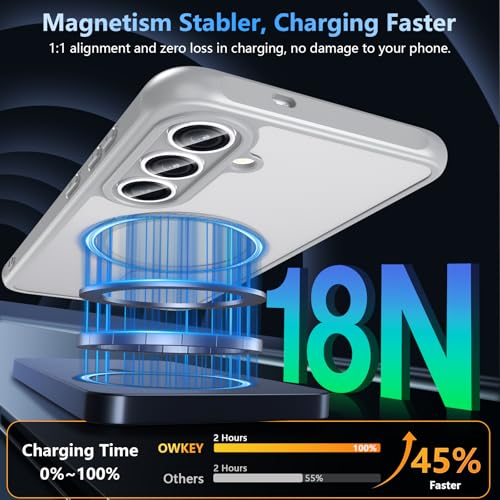 Image of OWKEY for Samsung Galaxy S25 FE Case 6.7'', Magnetic Galaxy S25 FE Case for Magsafe with Tempered Screen Protector [Shockproof Military] Translucent Matte Bumper Phone Cover Samsung S25 FE 5G, Gray