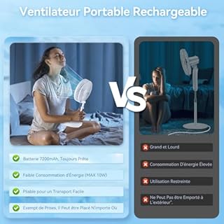 Primevolve Ventilateur Oscillant Portable Réglable en Hauteur Avec Télécommande - Pliable, 4 Vitesses, USB Sans Fil pour Chambre, Bureau, Voyage - Blanc 7,7"