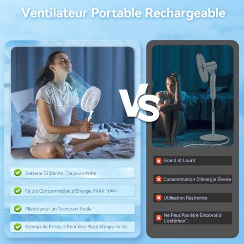 Ventilateur 4 vitesses pliable blanc silencieux avec oscillation intégrée - 3