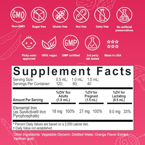 Nuvamin A New Form of Vitamin NUV000 Iron Supplement When Pregnant