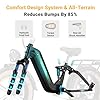 Luckeep Electric Bike for Adults 1500W Peak,48V 20AH/960wh Battery,20" Fat Tire Ebike Full Suspension Adult Electric Bicycles,28MPH 70Miles Range Step-Thru Ebike for Adults #4