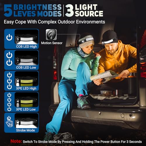 Stirnlampe Led Wiederaufladbar,3000 Lumens Superhell 3*LED 230°Weitwinkel – Ansicht 3