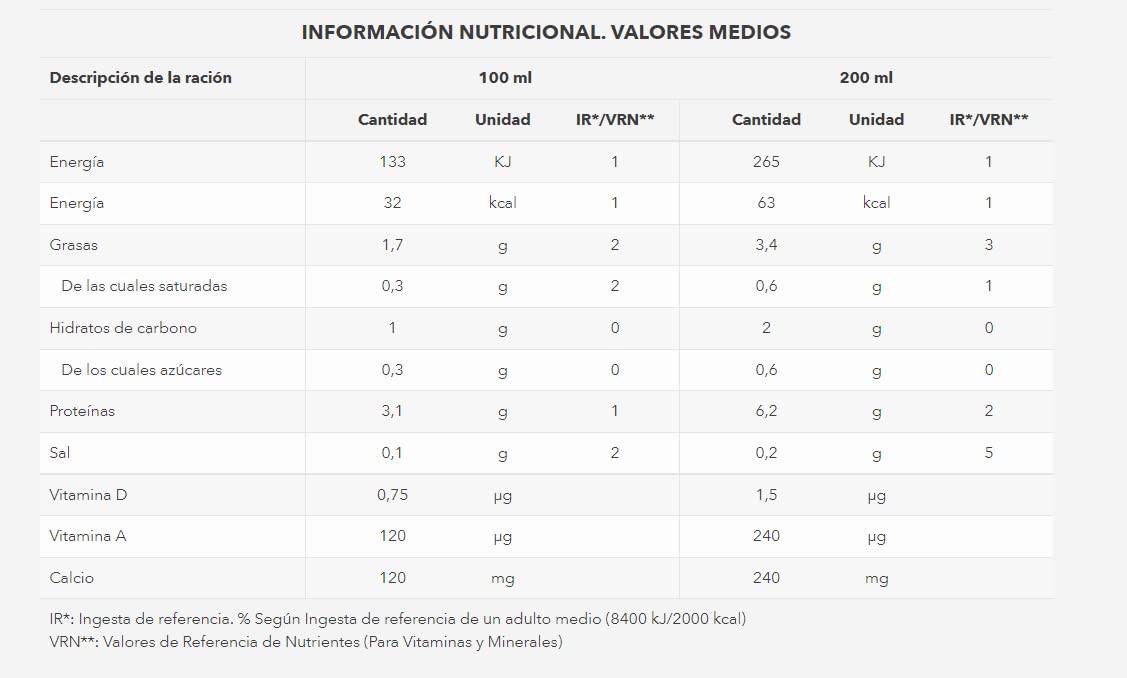 Vivesoy Fusione mandorla e anacardo (confezione da 6 x 1L)