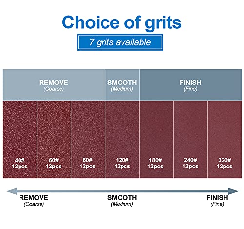 Mido Professional Abrasive 84 Pcs Mouse Detail Sander Sandpaper Sanding Paper Assorted 40/60/80/120/180/240/320 Grits #TOP5