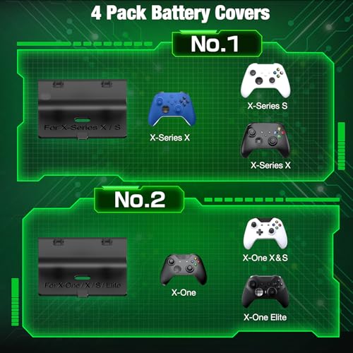 Charger Station Compatible with Xbox Controllers, 2x5520mWh Rechargeable Battery Pack for Xbox Series Controllers with Charging Dock and 4 Covers - Image 7