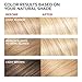L'Oréal Paris Superior Preference Fade-Defying + Shine Permanent Hair Color, LB01 Extra Light Ash Blonde, 3 COUNT Hair Dye