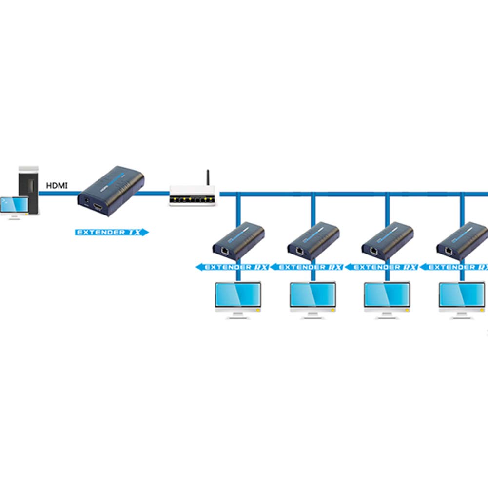 A13 HDMI Extender Hasta 100 M garantía solo receptor Receptor para A10 Práctico