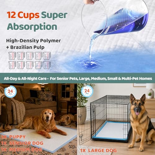 Image of Gimars XXXL 31X47 inch 40 Count 1200ML Super Absorbent Thicken 6-Layer Ultra Large Dog Pee Pads - Leak-Proof Odor-Control Quick-Dry Training Pads for Large Senior Dogs, Puppies, Cats & Pets
