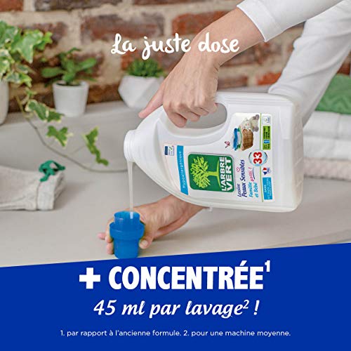 Compare Prices For L Arbre Vert Across All Amazon European Stores