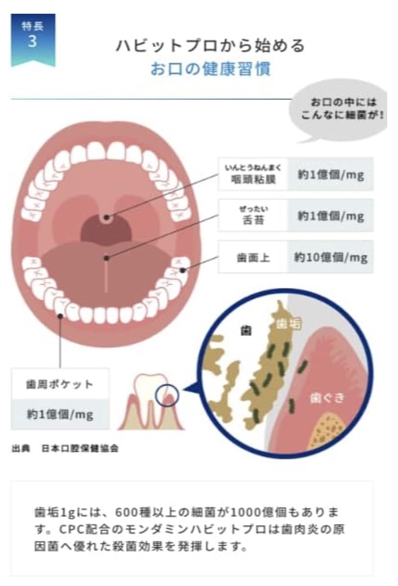 Amazon | 【歯科医院専売品】HABITPRO ハビットプロ1本 (1080ml) 専用