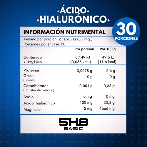 Vitamínicos, Imagen adicional