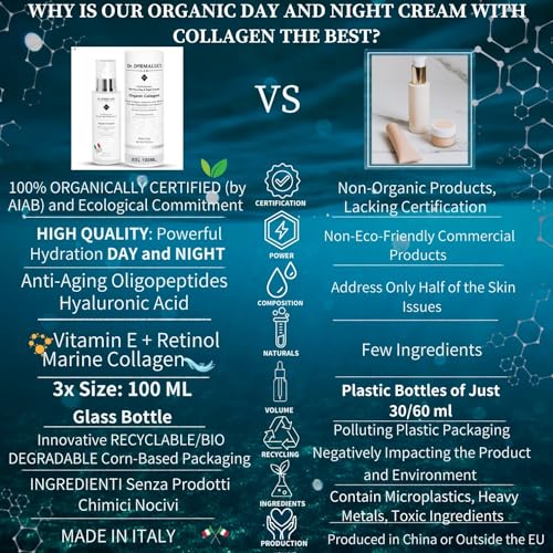 Hyaluronic Acid Face Moisturiser 100ml Collagen, Retinol, Vitamin E, Oligopeptides, Aloe Vera, Jojoba Oil |Anti-Wrinkle Organic Cream for Women/Men |BIO Natural Anti-Ageing Skincare |Day/Night | Italy - Image 7