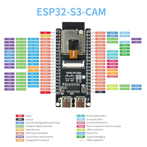 Image of 3Pcs ESP32-S3-CAM Development Board with OV3660 Camera, ESP32-S3-WROOM N16R8 Module with Dual Type-C Interface Support Wi-Fi and Bluetooth MCU Microcontroller for IoT, DIY and AI Project