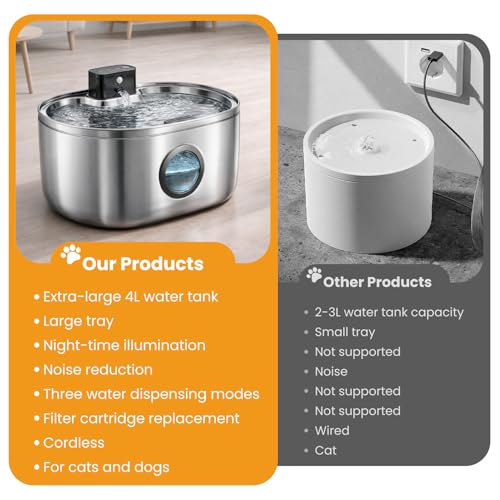YORKING Stainless Steel Cat Water Fountain 4L/135oz, Automatic Pet Drinking Fountain with with Motion Sensor, Water Level Window, 3 Modes, Wireless Water Bowl for Cats and Dogs - Image 6