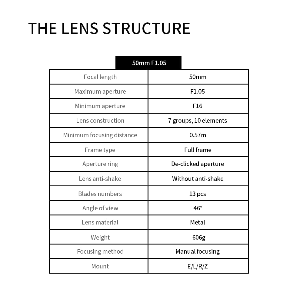 7artisans Obiettivo Full Frame da 50 mm f1.05 a grande apertura compatibile con fotocamere Canon R-Mount Messa a fuoco manuale